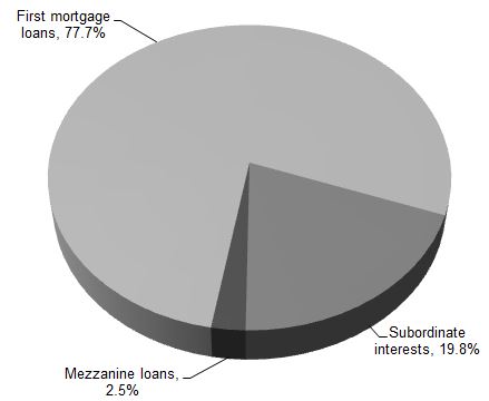 nsiiredbyinvesttype21617.jpg